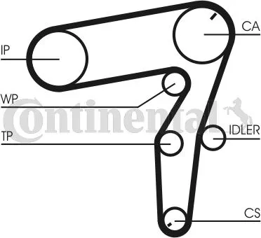 Saldi CONTITECH CT1106WP1 Pompa Acqua + Kit Cinghie Dentate