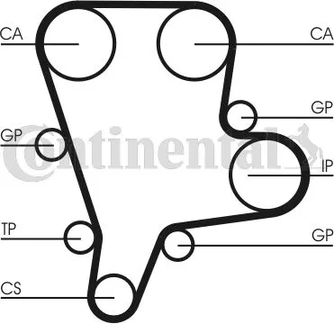 CONTITECH CT1122 Cinghia Dentata Consegna Rapida