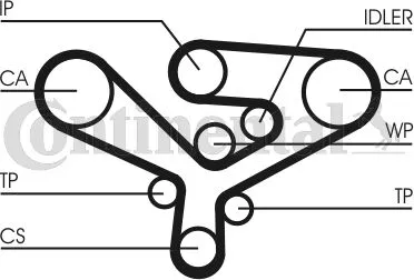 Spedizione Espresso CONTITECH CT1135 Cinghia Dentata