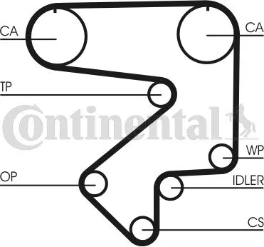 CONTITECH CT783 Cinghia Dentata Promo Stagionale