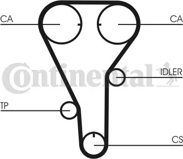 Prezzo Scontato CONTITECH CT787 Cinghia Dentata