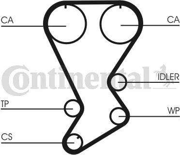 CONTITECH CT812 Cinghia Dentata Di Tendenza