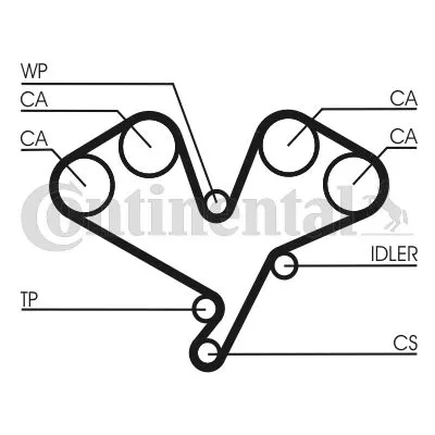 CONTITECH CT822 Cinghia Dentata Ultimissimo Modello