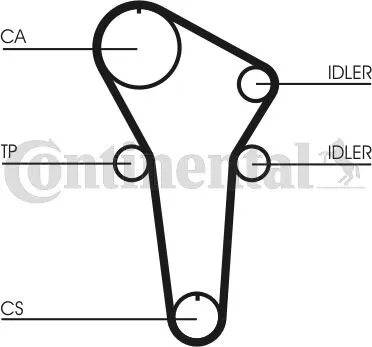 Prezzo Di Fabbrica CONTITECH CT899 Cinghia Dentata